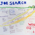 How to Make Six Figure Income in Any Economy