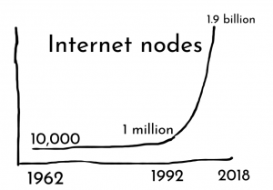 Internet